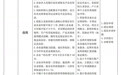 甬聚金融助民企 创新动能启新程  广发银行积极开展民营经济金融服务月活动