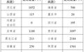 2025年“特岗计划”启动！黑龙江招聘教师213人