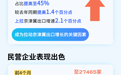 【图解】京津冀区域出口成绩单亮眼