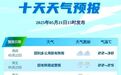 雨水“偷袭”，宁波多地预警！接下来的天气……