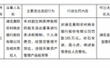 银行财眼｜湖北襄阳农商行被罚款185万元 因违规开展资产管理产品投资等3项违规