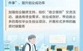 一图读懂丨黑龙江17条举措做好高校毕业生等青年就业工作
