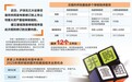 并购重组审核大提速，激发市场活力更可期