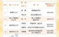 2025年江西省新闻发言人名单及新闻发布工作机构电话公布