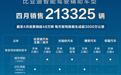 比亚迪4月销售量超21万 今年2月开启全民智驾