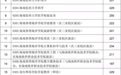 最低控制分数线为不低于90分！2025年海南专升本招生录取工作将开始