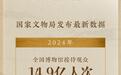 2024年全国博物馆接待观众14.9亿人次
