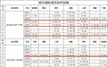 5月19日起宁波往返杭州南城铁部分车次有调整