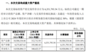 002379，重大资产重组，超600亿重磅收购