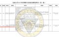 南京一大学食堂招博士？东南大学最新回应：系管理岗，年薪18万，有厨师证更好