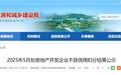 最新公示！安徽一市14家房企因不良信用被扣分！