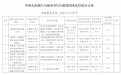 违反反洗钱管理规定等 乌海银行被罚163.8万元