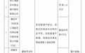 银行财眼｜浙江海盐农商行被罚款120万元 因贷后管理不到位等两项违规