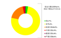 省厅公布2025年4月安徽省环境空气质量状况
