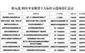 2024年度安徽省十大标杆示范场景评选结果正在公示