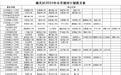 兰州小升初对口划拨方案出炉　你家娃上哪所学校