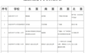 最新！2025合肥中小学学区方案公布！