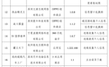 违规收集个人信息、窗口乱跳转，这些APP被通报