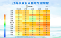 阵雨！江苏最高气温达33℃