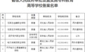 江苏新增3所公办院校