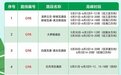海南发布高速公路端午出行服务指南