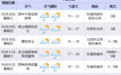 天气转折！端午假期要“泡汤”？