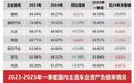 比亚迪正面回应“汽车圈恒大”事件：任何唱衰中国新能源汽车的言论都是不可取的