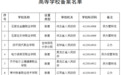 官宣！安徽又一高校来了