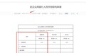 多家民营银行跟进存款降息　产品利率跌至“1”字头