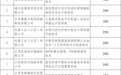 江苏靖江：悬赏2750万元破解16项关键技术