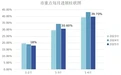珠海重点建设项目1-4月进展：超时间进度6.4个百分点