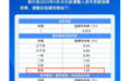 多家农商行、村镇银行5年期定存利率跌破国有大行水平，“存5年不如存1年”已不罕见