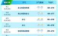 已确定，大反转！端午天气还有变数……