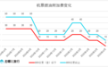 800公里及以下航线免收燃油费！6月5日起国内机票燃油附加费再下调