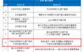 2025全国非遗传播创新案例公示，宁波3项入选