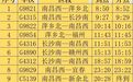端午假期新余增开多趟列车