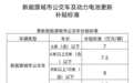 《2025年海南省新能源城市公交车及动力电池更新补贴实施细则》公布