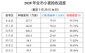 收割进度已达41.20%，阜阳小麦抢收最新数据公布