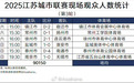从“村超“到“苏超”，“业余”才能狂欢？