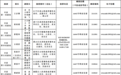 南京市委对26个村（社区）开展提级巡察