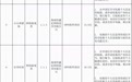 20款移动应用程序违法违规收集使用个人信息情况被通报