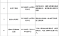 哈尔滨各景区为中高考生送上专属福利！