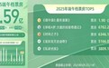 凤凰院线经理指数｜2025端午档总票房4.59亿 动画片成家庭观影主力