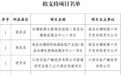 公示！南昌拟对7个重点项目进行资金奖补
