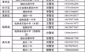 六项“优先”保障 潍坊公安全力护航高考