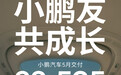 小鹏汽车5月交付33,525台，连续7个月交付超3万台