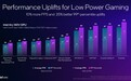 Intel新驱动解锁Lunar Lake全平台电源优化：帧率提升10%！
