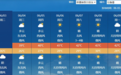 局部39℃！山东发布高温黄色预警 5日至9日将出现高温天气