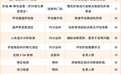 中大医院即将开展湖南路门诊启用1周年大型义诊活动
