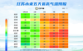 大风警报！江苏有一次降水过程！